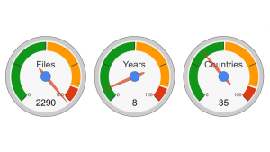 Statistics and Data report on the registration of medical devices in India with the CDSCO